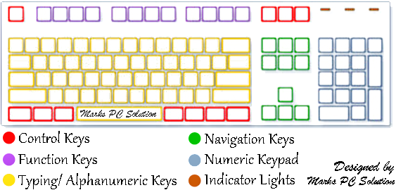 Understanding the Parts of a Keyboard | Marks PC Solution